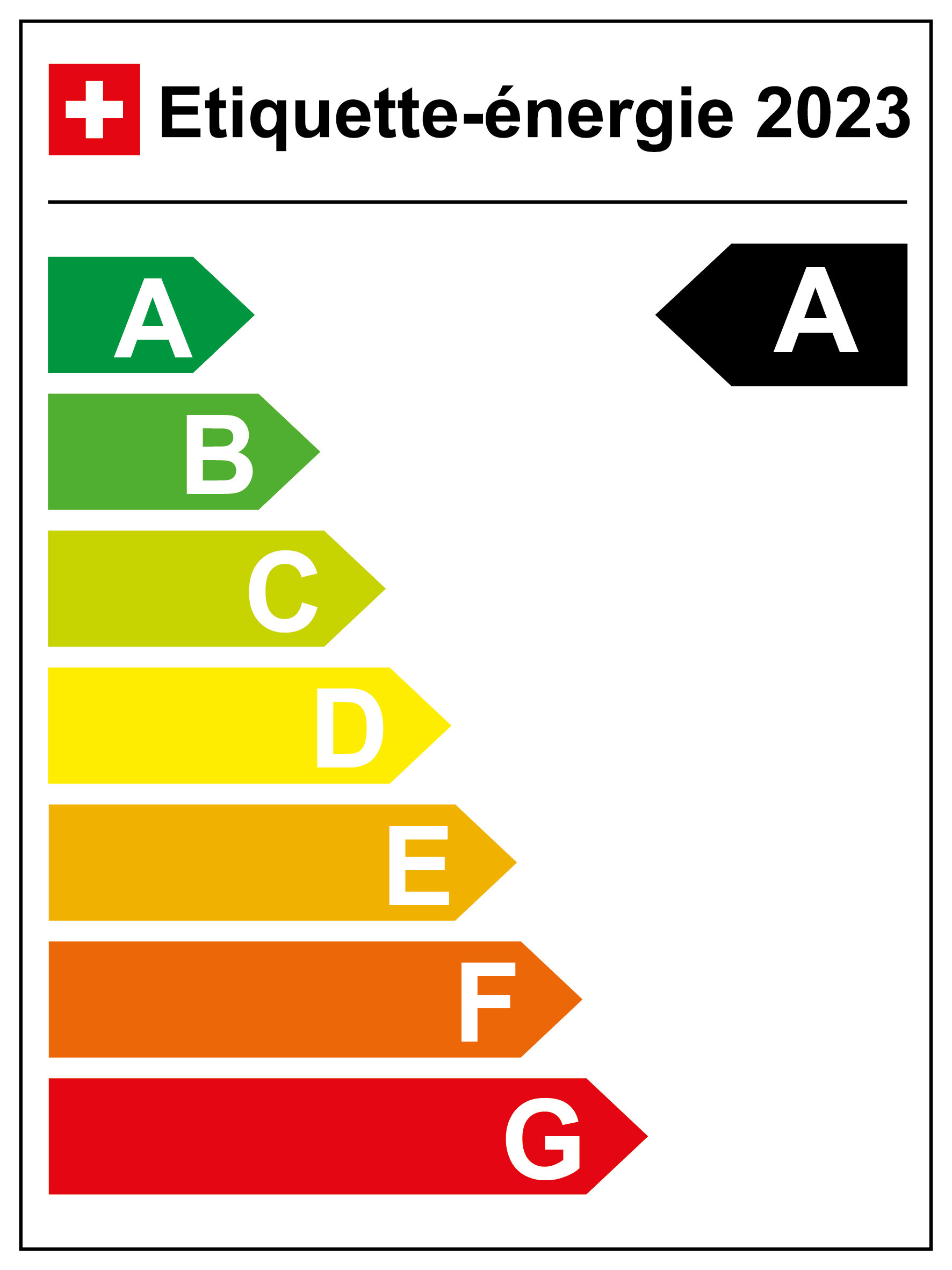 Catégorie de rendement énergétique: A